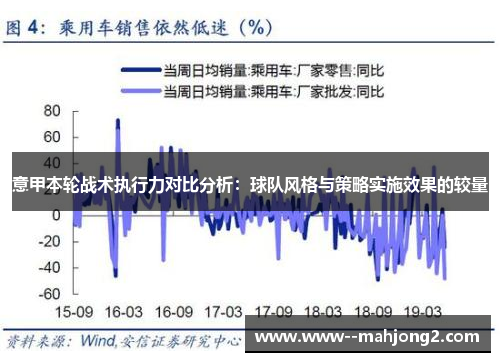 意甲本轮战术执行力对比分析：球队风格与策略实施效果的较量